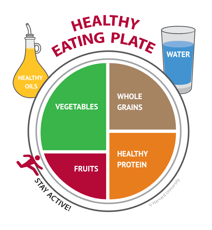 How Food Affects Your Health